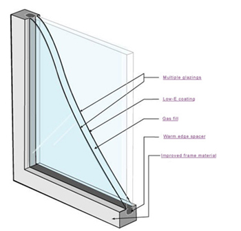 Knowledge-Center-window-efficiency-diagram