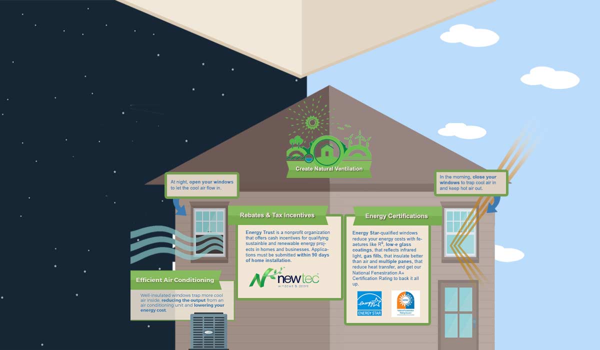 energyefficiencywindowsgraphicnewtecdoorwindows Newtec Windows