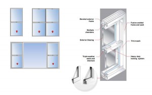 Commercial Vinyl Single Hung Windows chicago-specifications-dimensions